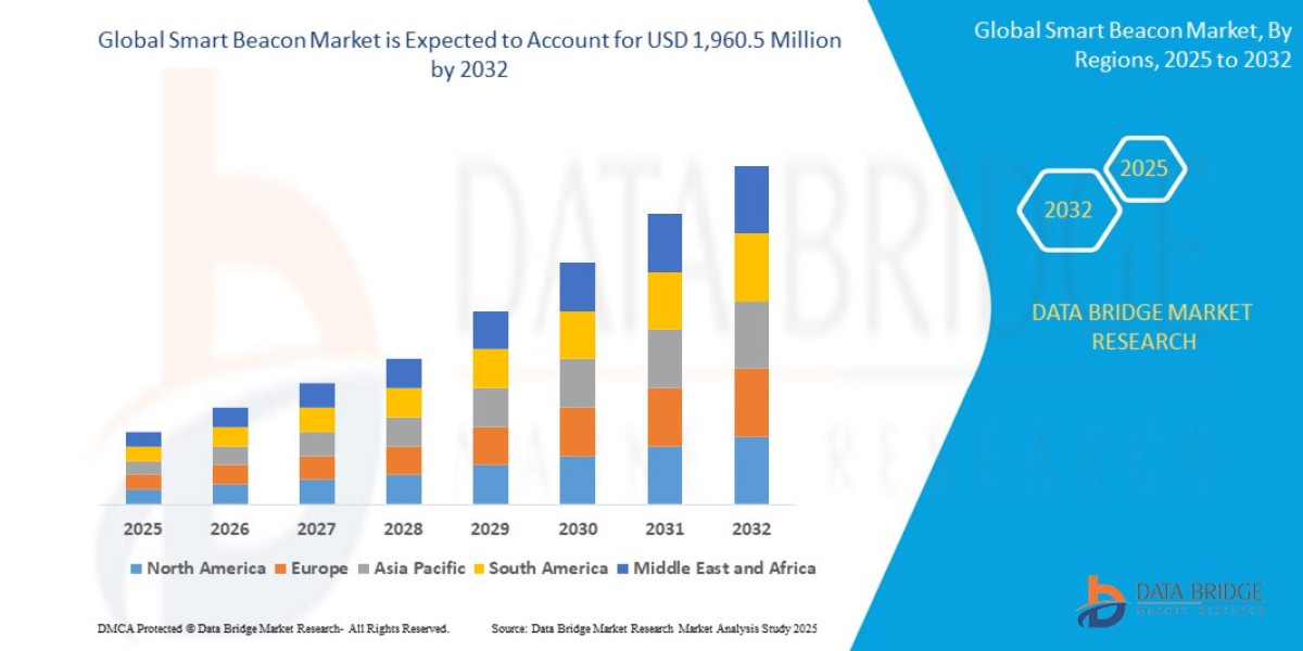 Smart Beacon Market Surges Amid Rapid Retail Digitization and IoT Integration