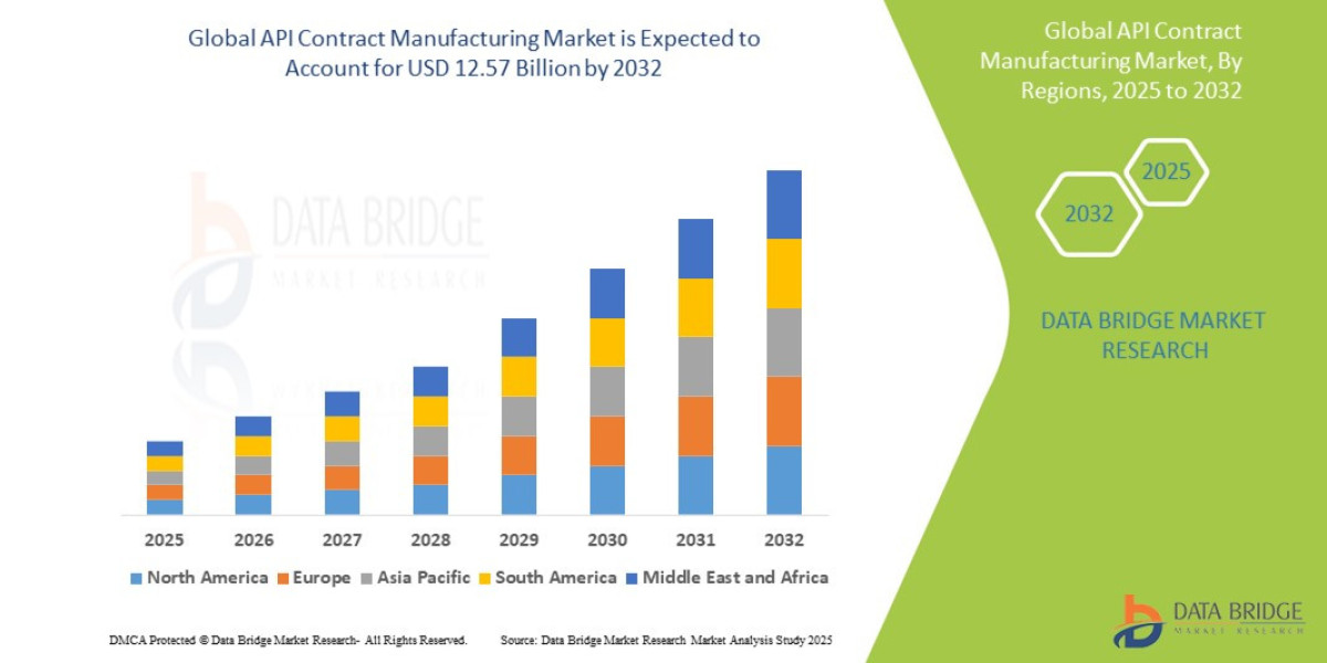 Outsourcing Trends Accelerate Growth in the Global API Contract Manufacturing Market