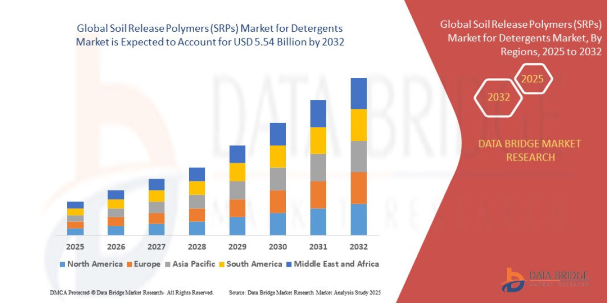 Innovation in Fabric Care Spurs Growth in Soil Release Polymers Market