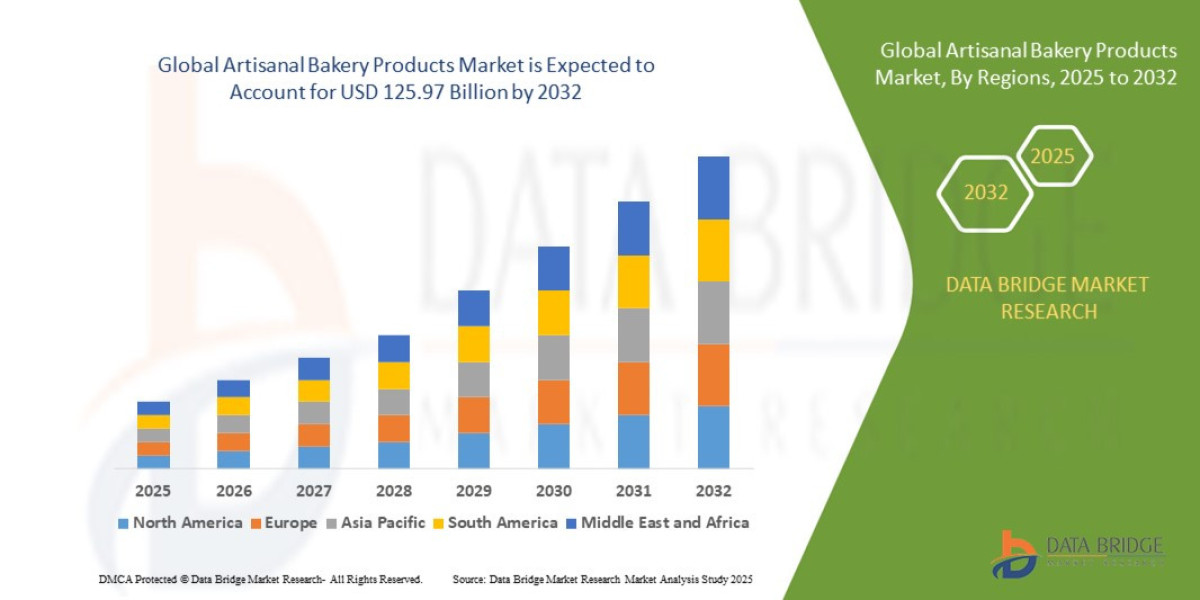 Artisanal Bakery Products Market Research Report