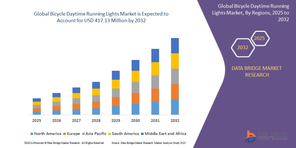 Road Safety Initiatives Propel the Bicycle Daytime Running Lights Market