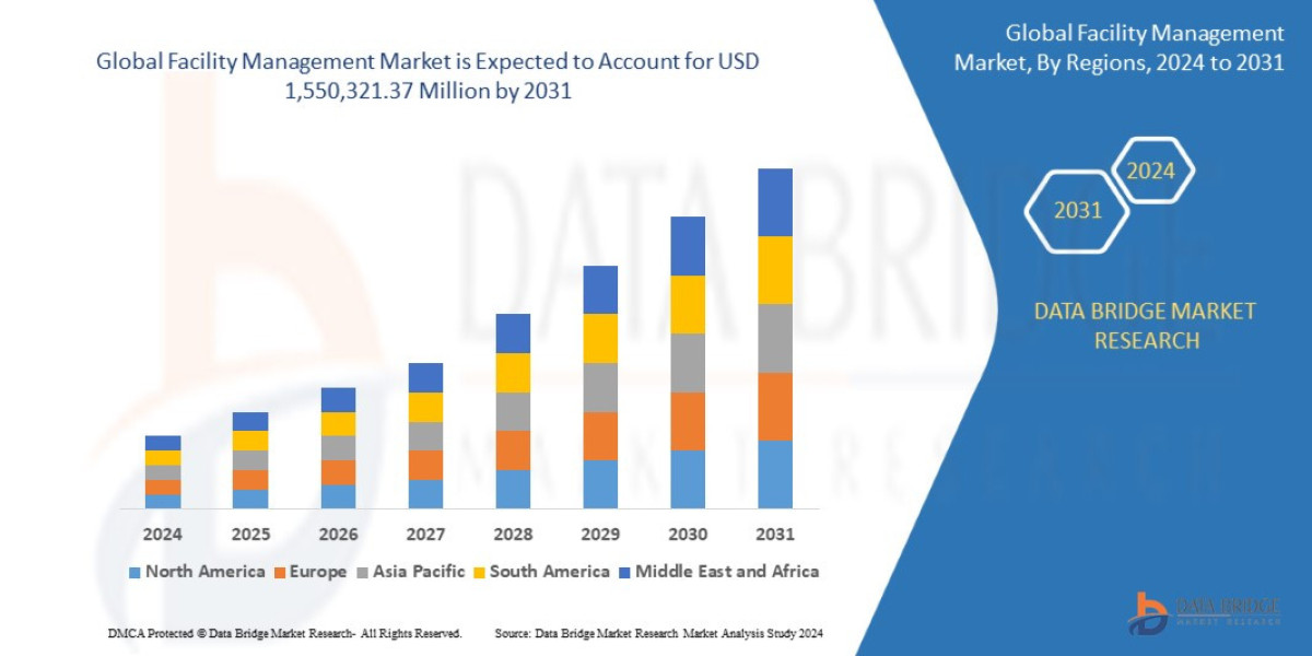 Facility Management Market Size, Share, and Growth Opportunities 2025 –2032