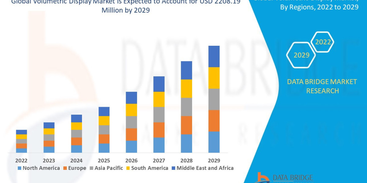 Advancements in 3D Visualization Fuel Growth in the Volumetric Display Market
