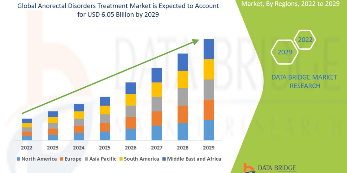 Rising Prevalence of Digestive Disorders Boosts Anorectal Disorders Treatment Market