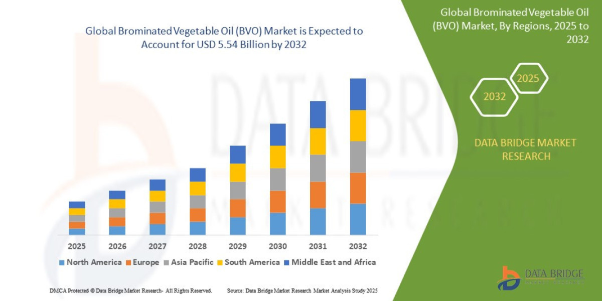 Brominated Vegetable Oil (BVO) Market Trends, Insights and Future Outlook 2025 –2032
